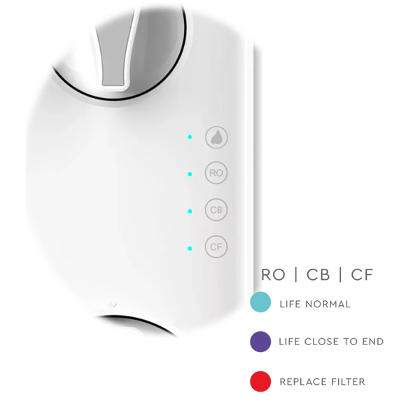 ecosoft-cross90-smart-functions